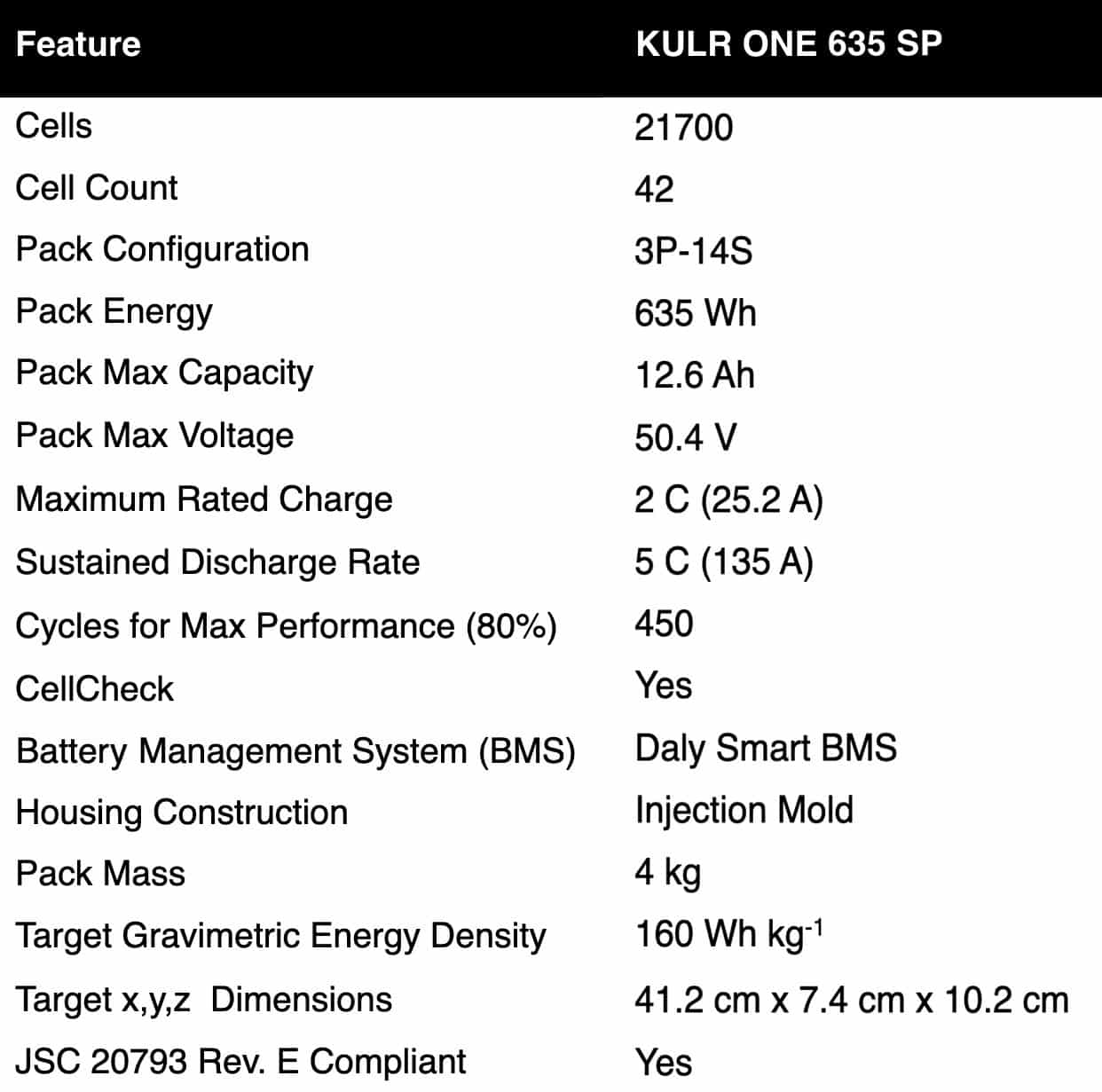 KULR ONE | KULR Technology Group